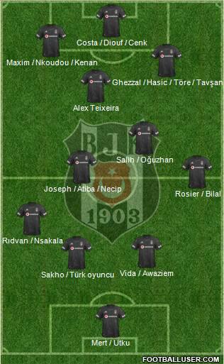 Besiktas JK Formation 2021