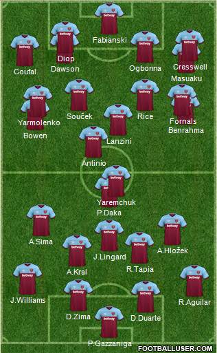 West Ham United Formation 2021