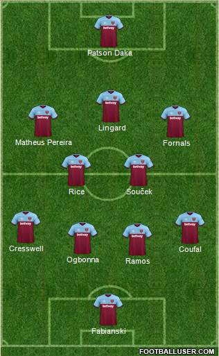 West Ham United Formation 2021