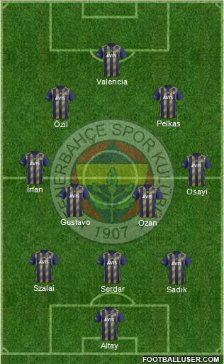 Fenerbahçe SK Formation 2021