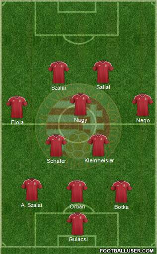 Hungary Formation 2021