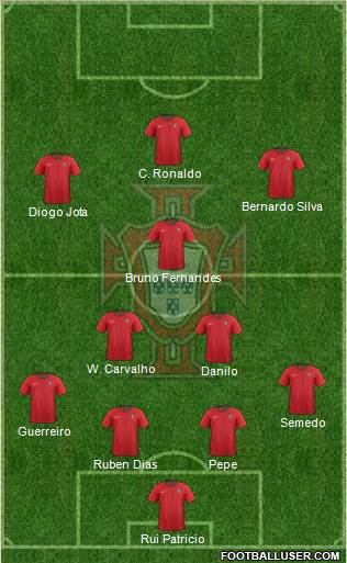 Portugal Formation 2021