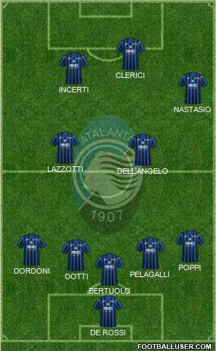 Atalanta Formation 2021