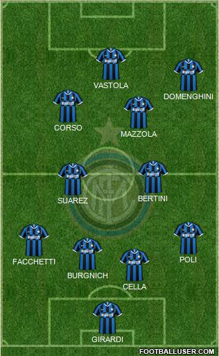 F.C. Internazionale Formation 2021