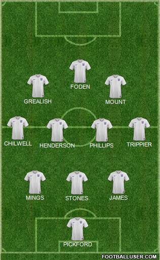 England Formation 2021