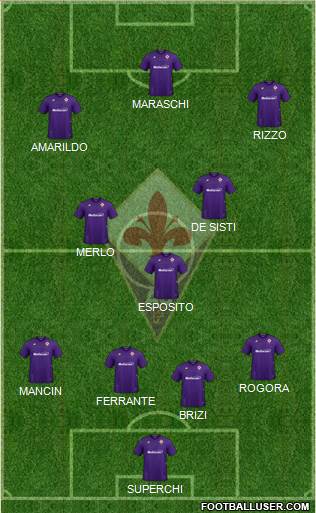 Fiorentina Formation 2021