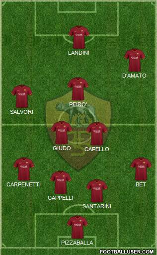 AS Roma Formation 2021