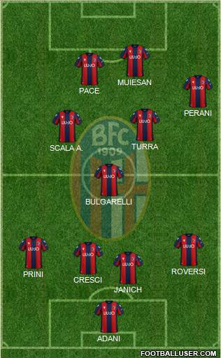 Bologna Formation 2021