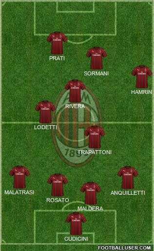 A.C. Milan Formation 2021