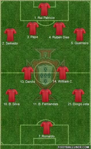 Portugal Formation 2021