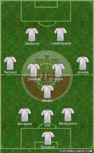 Poland Formation 2021