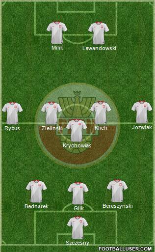 Poland Formation 2021