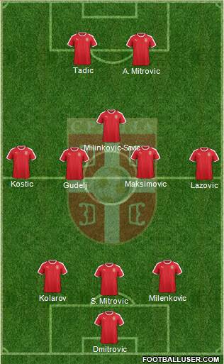 Serbia Formation 2021