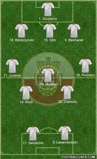 Poland Formation 2021