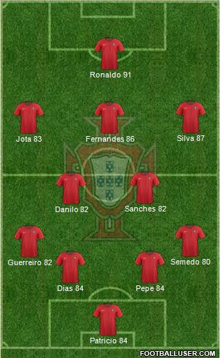 Portugal Formation 2021