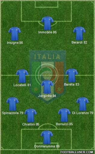 Italy Formation 2021