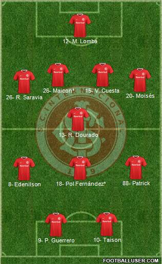 SC Internacional Formation 2021