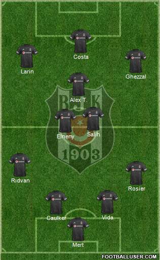 Besiktas JK Formation 2021