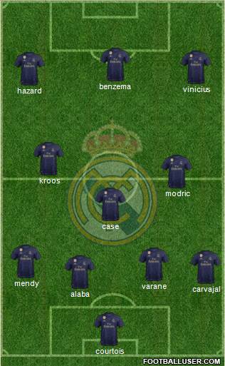 Real Madrid C.F. Formation 2021