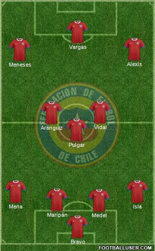 Chile Formation 2021