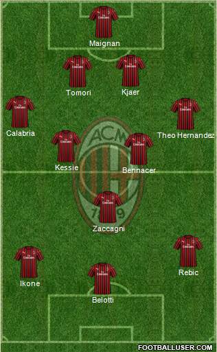 A.C. Milan Formation 2021