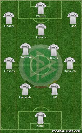 Germany Formation 2021