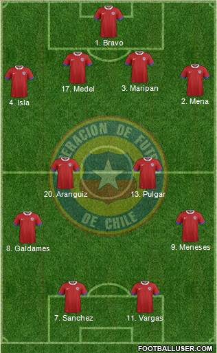 Chile Formation 2021