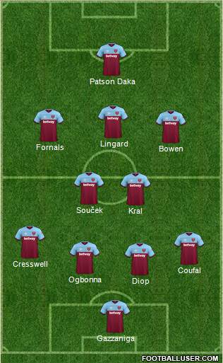 West Ham United Formation 2021