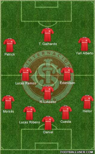 SC Internacional Formation 2021