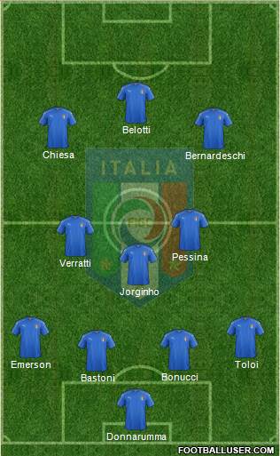 Italy Formation 2021