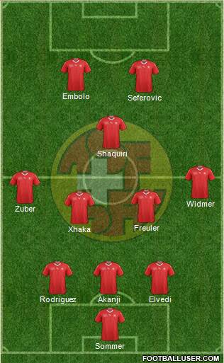 Switzerland Formation 2021