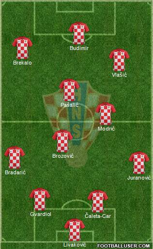 Croatia Formation 2021