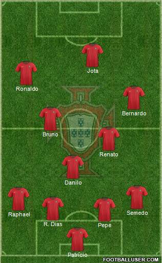 Portugal Formation 2021