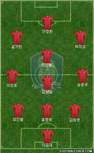 South Korea Formation 2021