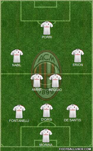 A.C. Milan Formation 2021