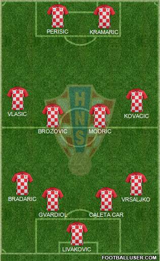 Croatia Formation 2021