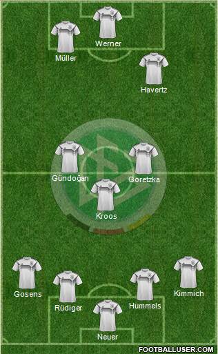 Germany Formation 2021