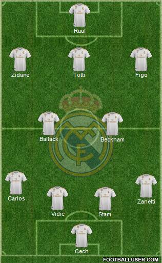 Real Madrid C.F. Formation 2021