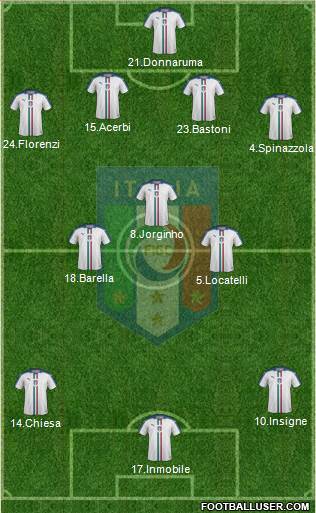 Italy Formation 2021