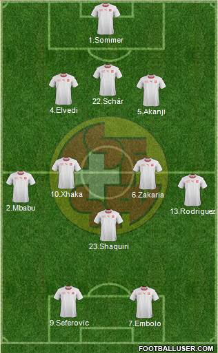 Switzerland Formation 2021