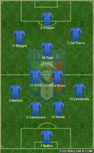 Italy Formation 2021