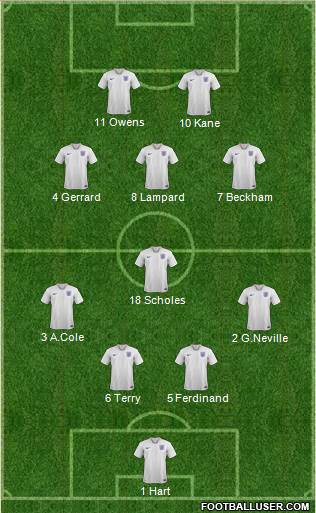 England Formation 2021