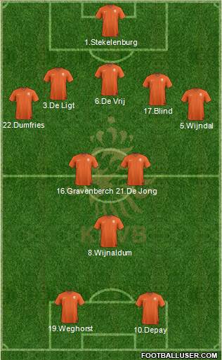 Holland Formation 2021