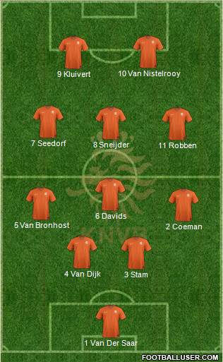 Holland Formation 2021