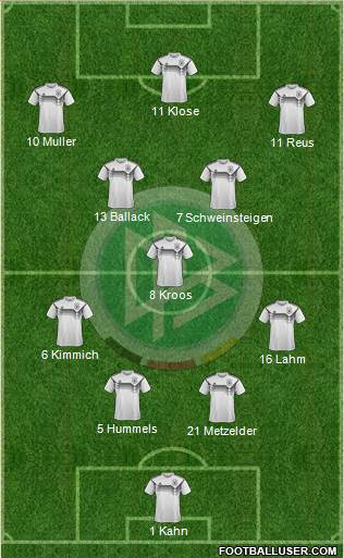 Germany Formation 2021