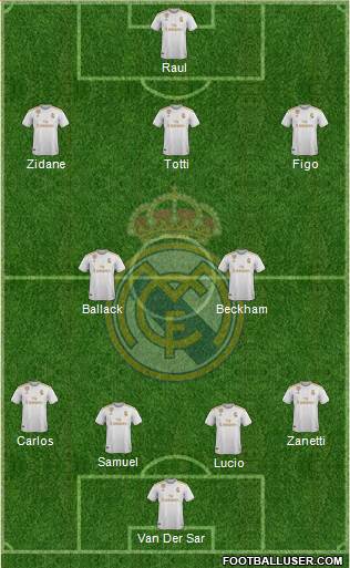 Real Madrid C.F. Formation 2021