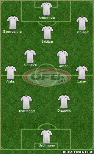 Austria Formation 2021