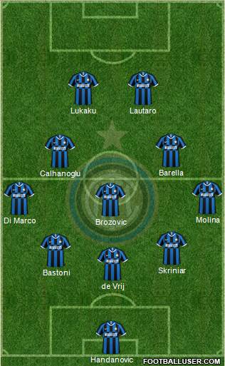 F.C. Internazionale Formation 2021