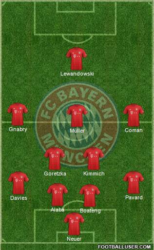 FC Bayern München Formation 2021