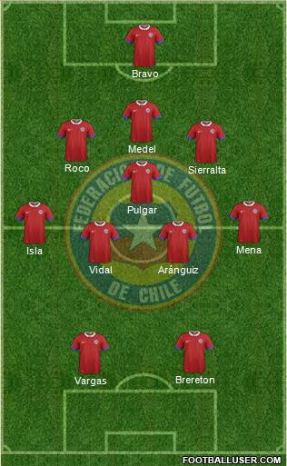 Chile Formation 2021